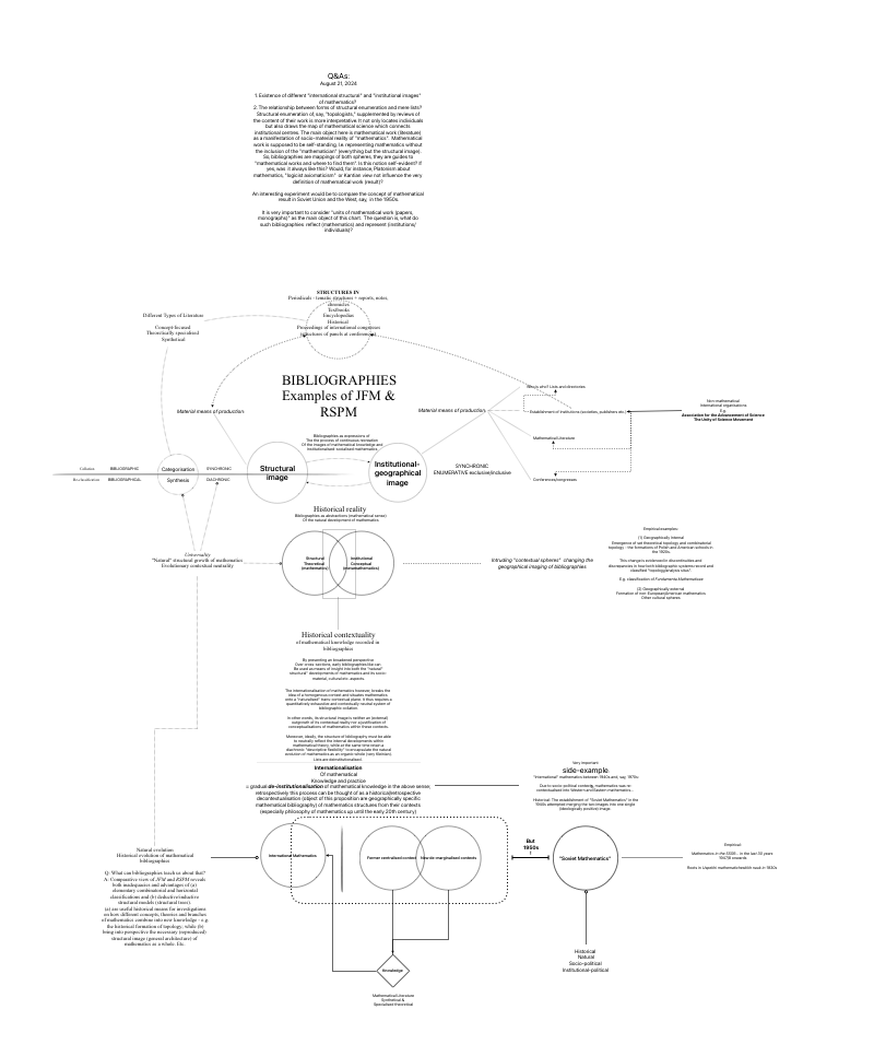 A diagram of a flowchart AI-generated content may be
incorrect.